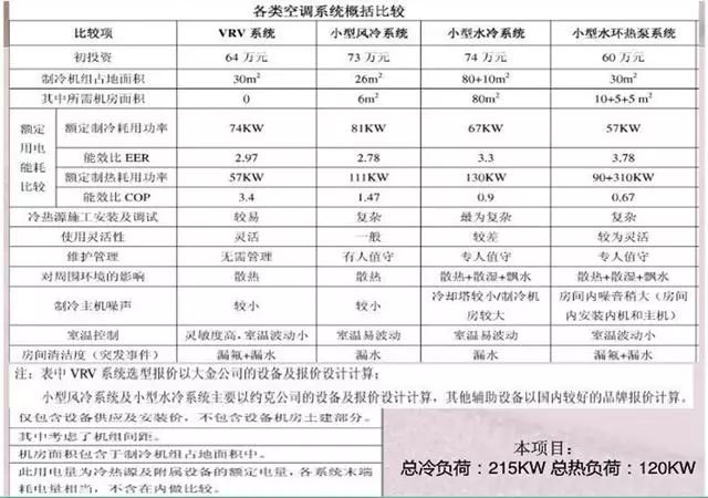 中央空調系統(tǒng)概括比較_20221218161831.jpg